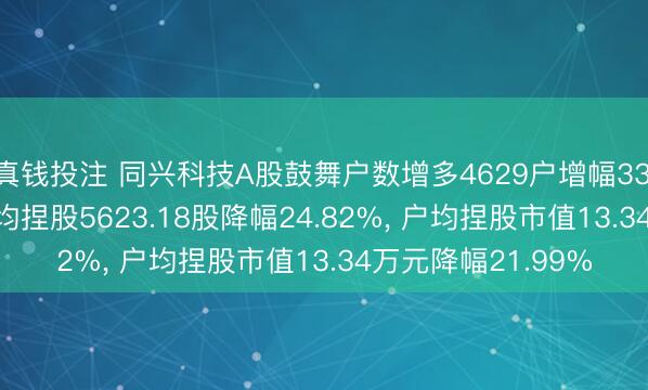 真钱投注 同兴科技A股鼓舞户数增多4629户增幅33.02%， 畅达A股户均捏股5623.18股降幅24.82%， 户均捏股市值13.34万元降幅21.99%